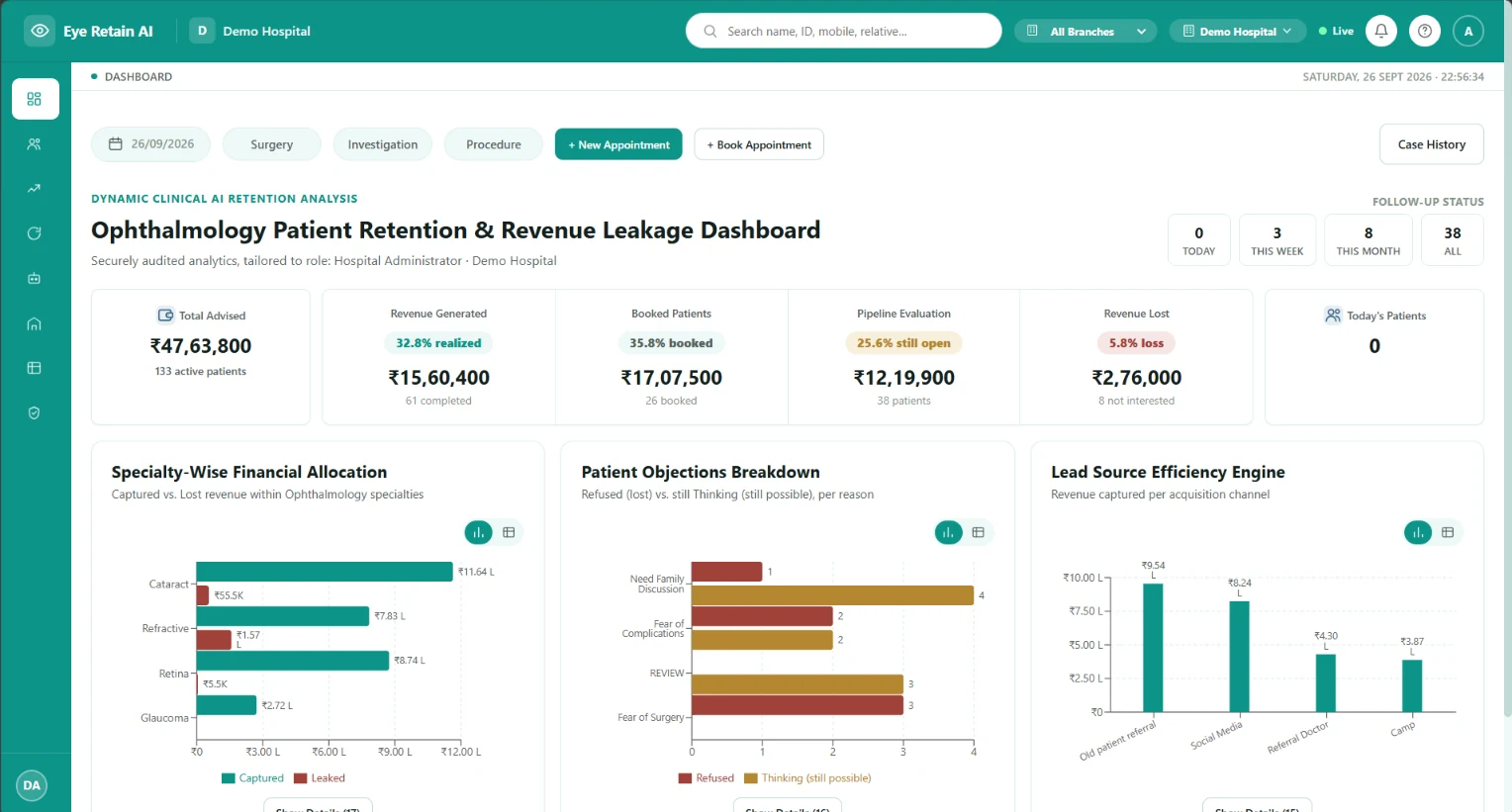 Retain AI dashboard showing advised value, realised revenue, booked patients, open pipeline and revenue lost